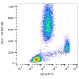 Flow Cytometry - Anti-CD14 Antibody [MEM-15] (FITC) (A85581) - Antibodies.com