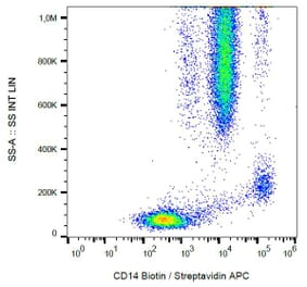 Flow Cytometry - Anti-CD14 Antibody [MEM-15] (Biotin) (A85587)