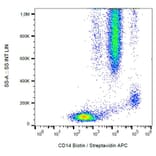 Flow Cytometry - Anti-CD14 Antibody [MEM-15] (Biotin) (A85587)