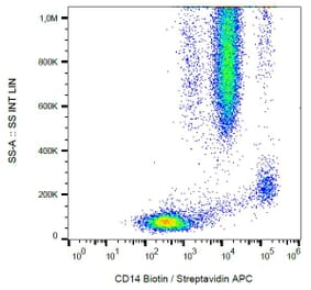 Flow Cytometry - Anti-CD14 Antibody [MEM-15] (Biotin) (A85586) - Antibodies.com