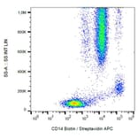 Flow Cytometry - Anti-CD14 Antibody [MEM-15] (Biotin) (A85586) - Antibodies.com