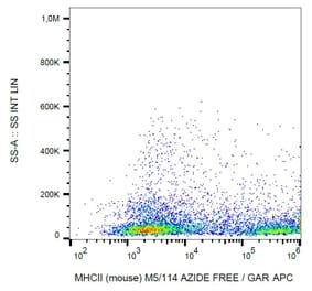 Flow Cytometry - Anti-MHC Class II Antibody [M5/114] - BSA and Azide free (A85589)