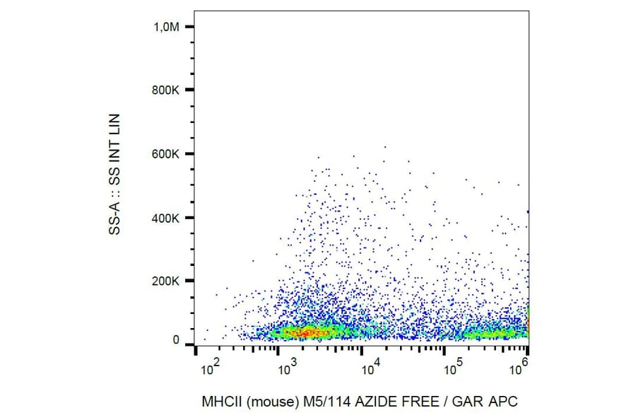Flow Cytometry - Anti-MHC Class II Antibody [M5/114] - BSA and Azide free (A85589)