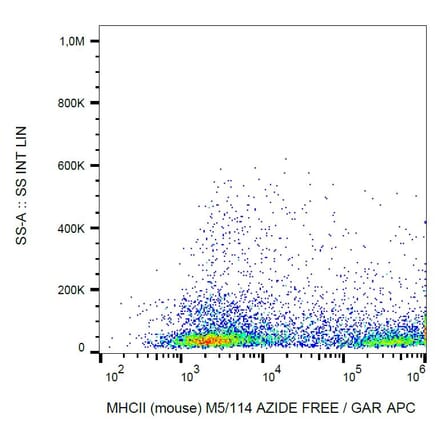 Flow Cytometry - Anti-MHC Class II Antibody [M5/114] - BSA and Azide free (A85589)