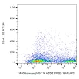 Flow Cytometry - Anti-MHC Class II Antibody [M5/114] - BSA and Azide free (A85589)
