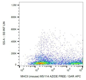 Flow Cytometry - Anti-MHC Class II Antibody [M5/114] - BSA and Azide free (A85587) - Antibodies.com