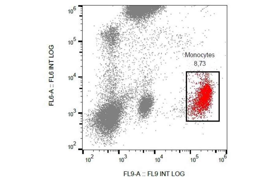 Flow Cytometry - Anti-CD53 Antibody [MEM-53] (PE) (A85589) - Antibodies.com