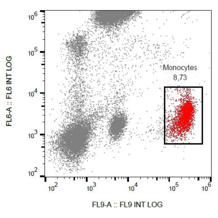 Flow Cytometry - Anti-CD53 Antibody [MEM-53] (PE) (A85589) - Antibodies.com
