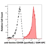 Flow Cytometry - Anti-CD45R Antibody [IVA103] (A85593)