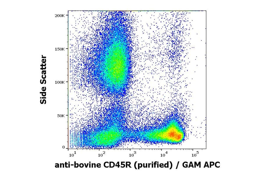 Flow Cytometry - Anti-CD45R Antibody [IVA103] (A85593)