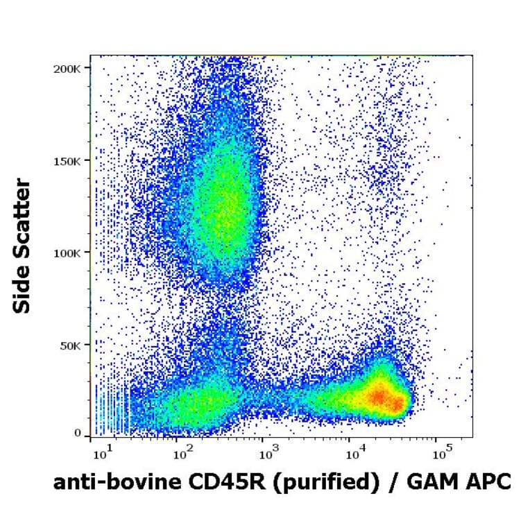 Flow Cytometry - Anti-CD45R Antibody [IVA103] (A85593)