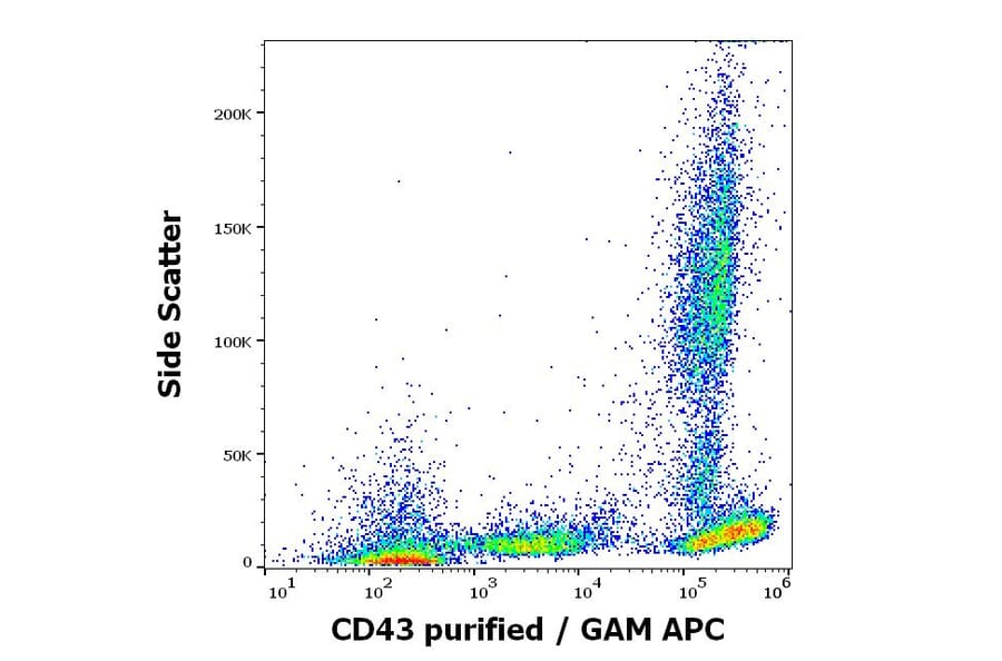 Flow Cytometry - Anti-CD43 Antibody [MEM-59] (A85600)