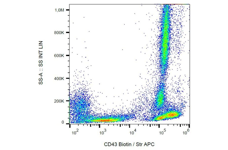 Flow Cytometry - Anti-CD43 Antibody [MEM-59] (Biotin) (A85603)