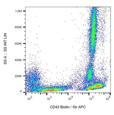 Flow Cytometry - Anti-CD43 Antibody [MEM-59] (Biotin) (A85600) - Antibodies.com