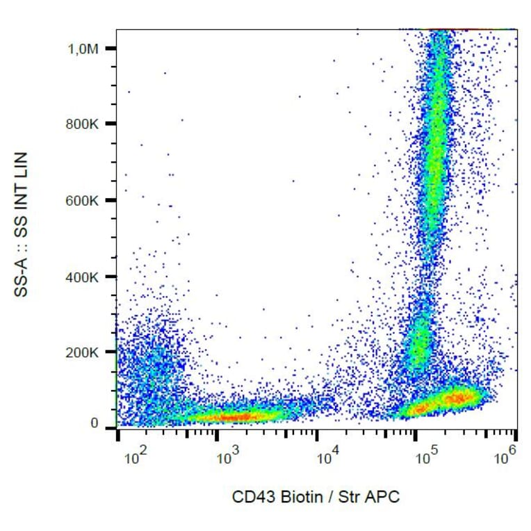 Flow Cytometry - Anti-CD43 Antibody [MEM-59] (Biotin) (A85600) - Antibodies.com