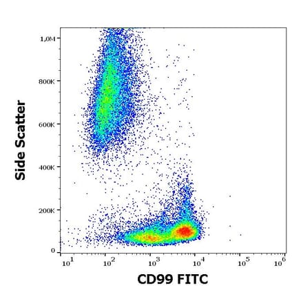 Flow Cytometry - Anti-CD99 Antibody [3B2/TA8] (FITC) (A85605)