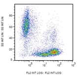 Flow Cytometry - Anti-CD99 Antibody [3B2/TA8] (PE) (A85604) - Antibodies.com