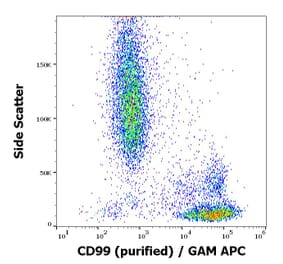 Flow Cytometry - Anti-CD99 Antibody [3B2/TA8] (A85607)