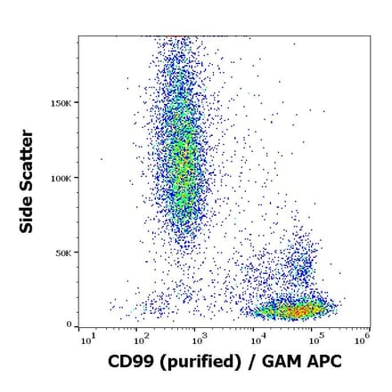 Flow Cytometry - Anti-CD99 Antibody [3B2/TA8] (A85607)