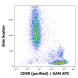 Flow Cytometry - Anti-CD99 Antibody [3B2/TA8] (A85607)