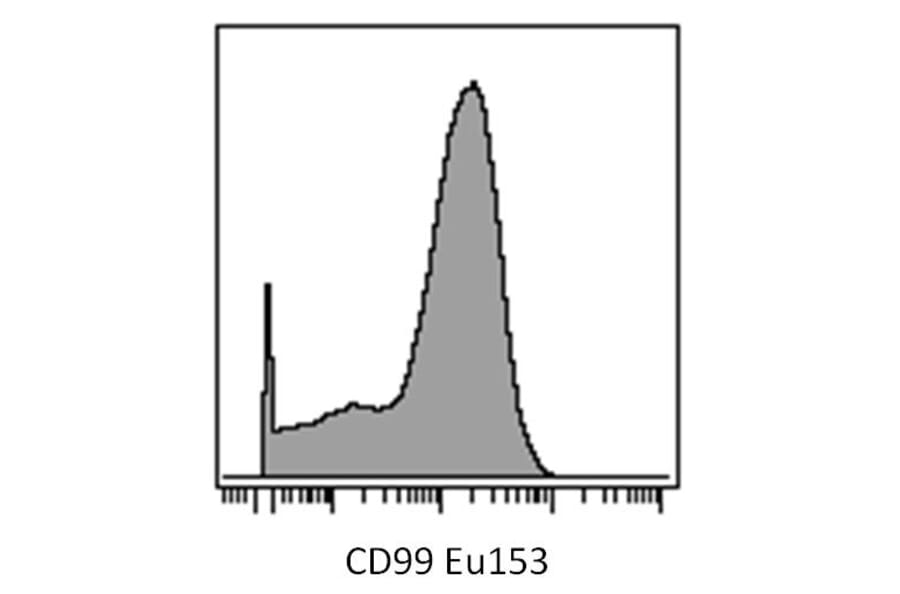 Mass Cytometry - Anti-CD99 Antibody [3B2/TA8] (A85607)
