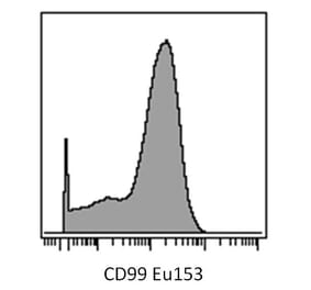 Mass Cytometry - Anti-CD99 Antibody [3B2/TA8] (A85606) - Antibodies.com
