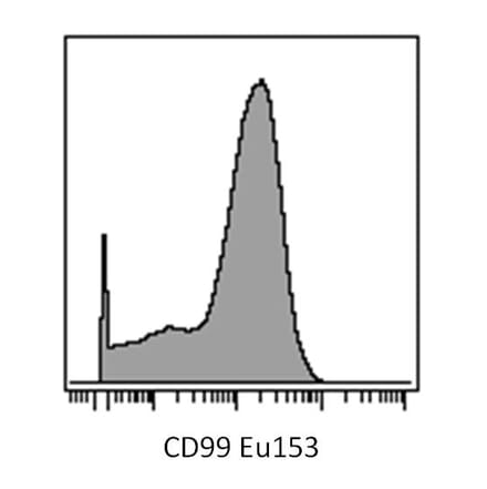 Mass Cytometry - Anti-CD99 Antibody [3B2/TA8] (A85606) - Antibodies.com