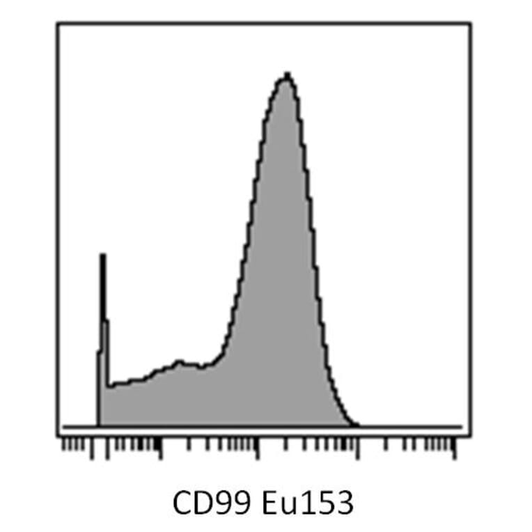 Mass Cytometry - Anti-CD99 Antibody [3B2/TA8] (A85606) - Antibodies.com