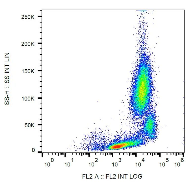 Flow Cytometry - Anti-CD18 Antibody [MEM-148] (PE) (A85608) - Antibodies.com
