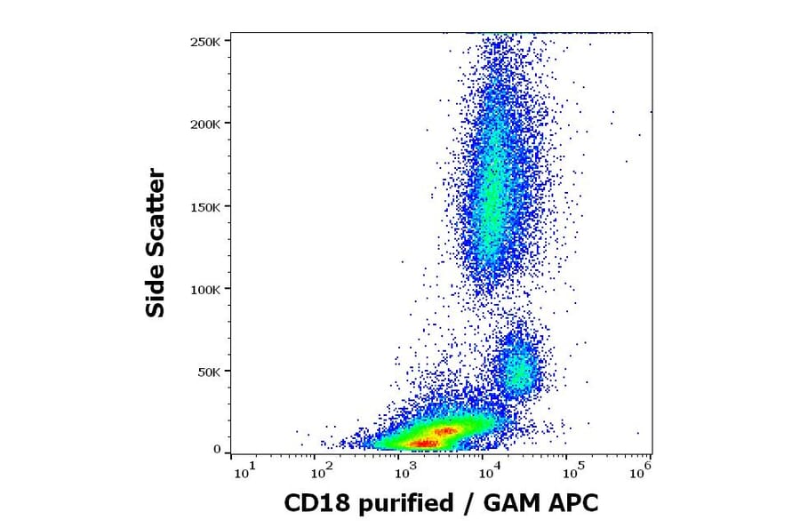 Flow Cytometry - Anti-CD18 Antibody [MEM-148] (A85610)