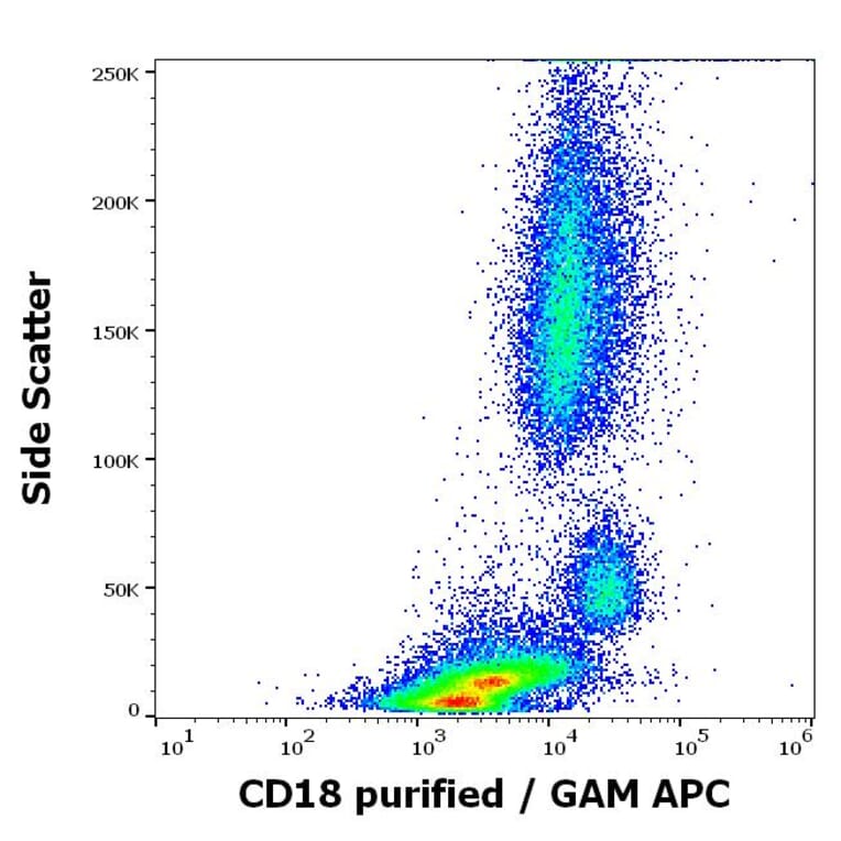 Flow Cytometry - Anti-CD18 Antibody [MEM-148] (A85610)