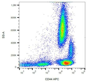 Flow Cytometry - Anti-CD44 Antibody [MEM-85] (APC) (A85610) - Antibodies.com