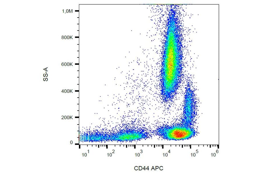 Flow Cytometry - Anti-CD44 Antibody [MEM-85] (APC) (A85610) - Antibodies.com