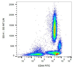Flow Cytometry - Anti-CD44 Antibody [MEM-85] (FITC) (A85613) - Antibodies.com