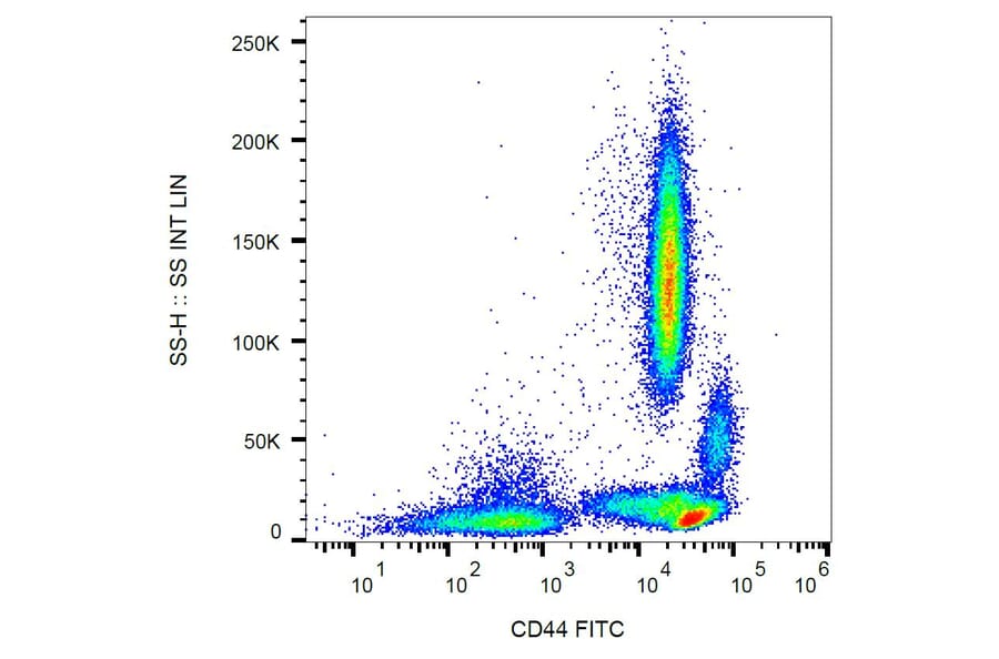 Flow Cytometry - Anti-CD44 Antibody [MEM-85] (FITC) (A85613) - Antibodies.com