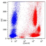 Flow Cytometry - Anti-CD44 Antibody [MEM-85] (PE) (A85580) - Antibodies.com