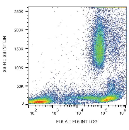 Flow Cytometry - Anti-CD44 Antibody [MEM-85] (A85618)