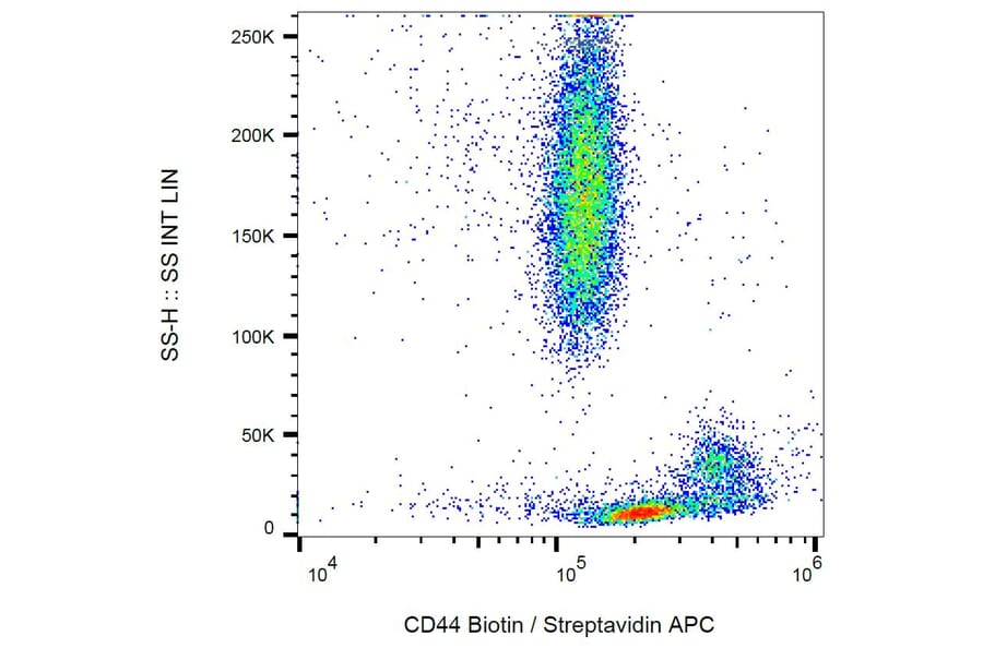 Flow Cytometry - Anti-CD44 Antibody [MEM-85] (Biotin) (A85621)