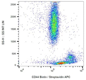 Flow Cytometry - Anti-CD44 Antibody [MEM-85] (Biotin) (A85619) - Antibodies.com