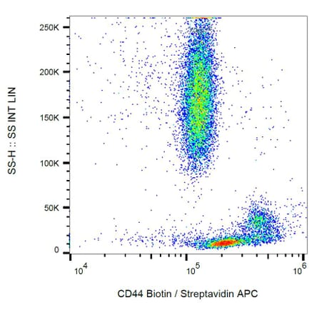 Flow Cytometry - Anti-CD44 Antibody [MEM-85] (Biotin) (A85619) - Antibodies.com