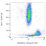 Flow Cytometry - Anti-CD44 Antibody [MEM-85] (Biotin) (A85619) - Antibodies.com