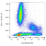 Flow Cytometry - Anti-HLA DR + HLA DP Antibody [MEM-136] (APC) (A85622) - Antibodies.com