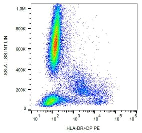 Flow Cytometry - Anti-HLA DR + HLA DP Antibody [MEM-136] (PE) (A85626) - Antibodies.com