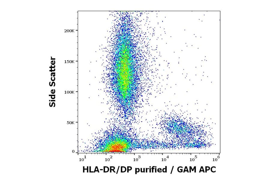 Flow Cytometry - Anti-HLA DR + HLA DP Antibody [MEM-136] (A85630)