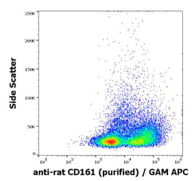 Flow Cytometry - Anti-CD161 Antibody [10/78] (A85631)