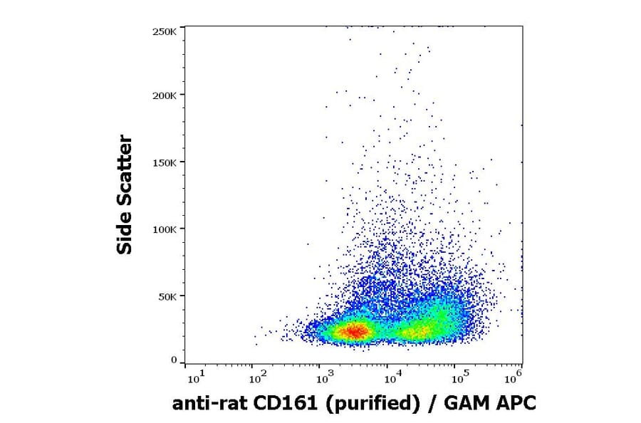 Flow Cytometry - Anti-CD161 Antibody [10/78] (A85631)