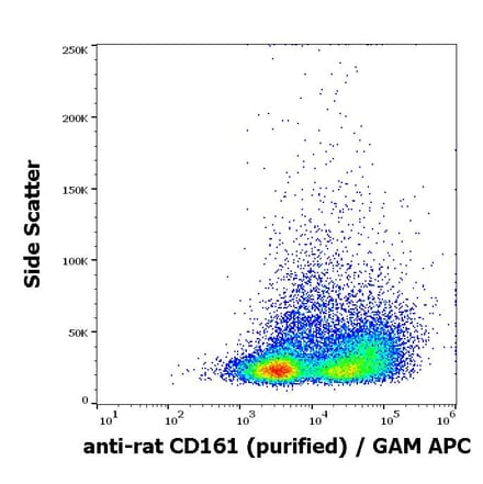 Flow Cytometry - Anti-CD161 Antibody [10/78] (A85631)