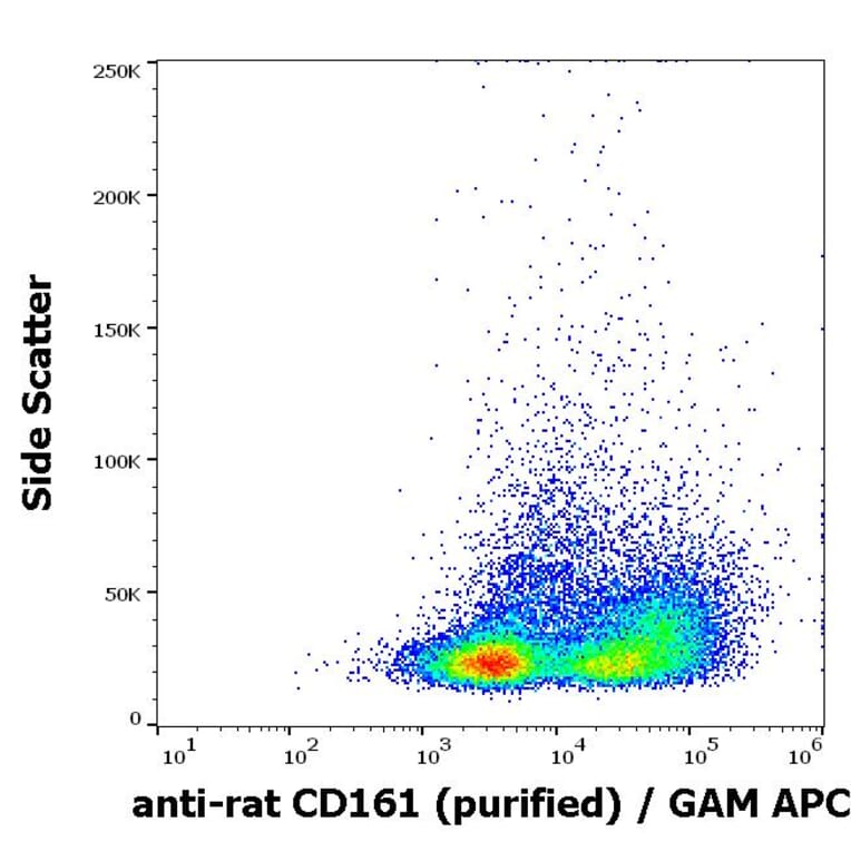 Flow Cytometry - Anti-CD161 Antibody [10/78] (A85631)