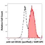 Flow Cytometry - Anti-CD161 Antibody [10/78] (A85631)