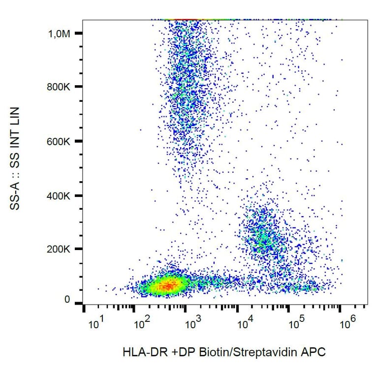 Flow Cytometry - Anti-HLA DR + HLA DP Antibody [MEM-136] (Biotin) (A85632)